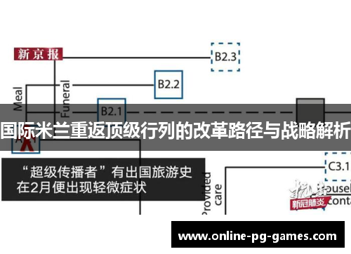 国际米兰重返顶级行列的改革路径与战略解析