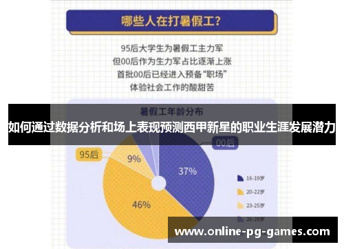 如何通过数据分析和场上表现预测西甲新星的职业生涯发展潜力