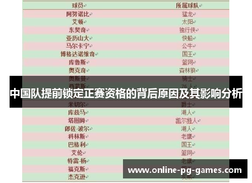 中国队提前锁定正赛资格的背后原因及其影响分析