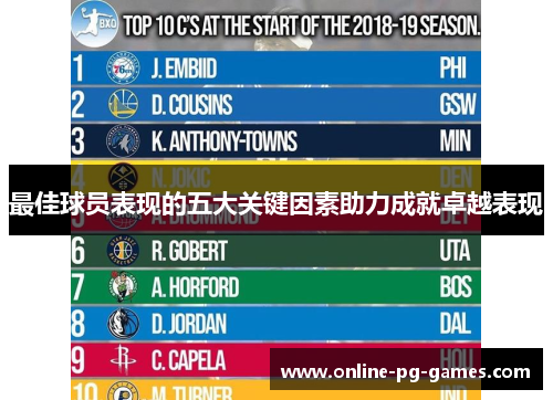 最佳球员表现的五大关键因素助力成就卓越表现 最佳球员表现的五大关键因素助力成就卓越表现