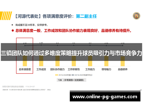 三镇团队如何通过多维度策略提升球员吸引力与市场竞争力