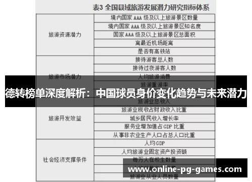 德转榜单深度解析：中国球员身价变化趋势与未来潜力