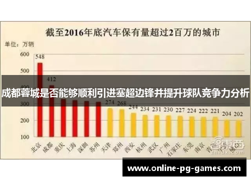 成都蓉城是否能够顺利引进塞超边锋并提升球队竞争力分析