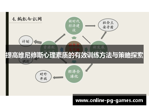 提高维尼修斯心理素质的有效训练方法与策略探索
