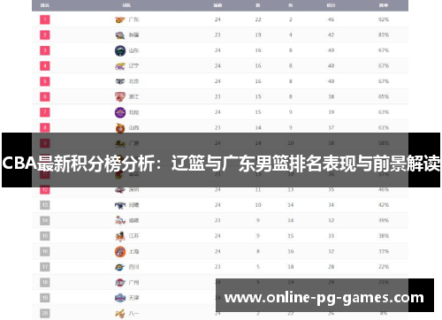 CBA最新积分榜分析：辽篮与广东男篮排名表现与前景解读