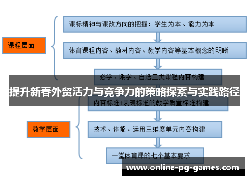 提升新春外贸活力与竞争力的策略探索与实践路径