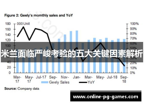 米兰面临严峻考验的五大关键因素解析