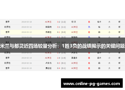 米兰与都灵近四场较量分析：1胜3负的战绩揭示的关键问题