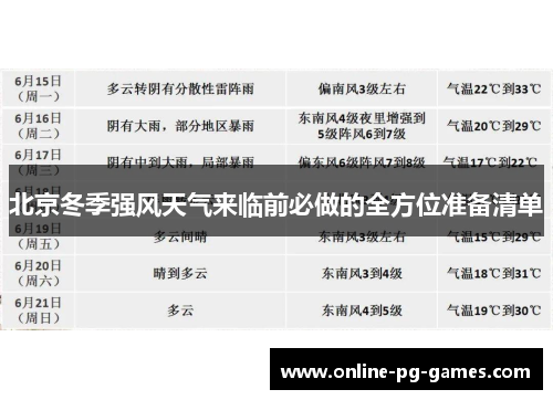 北京冬季强风天气来临前必做的全方位准备清单
