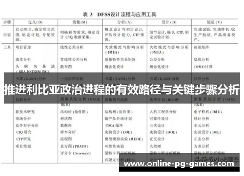 推进利比亚政治进程的有效路径与关键步骤分析