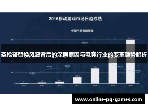 圣枪哥替换风波背后的深层原因与电竞行业的变革趋势解析
