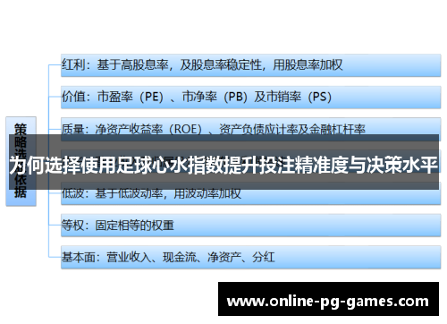 为何选择使用足球心水指数提升投注精准度与决策水平 为何选择使用足球心水指数提升投注精准度与决策水平