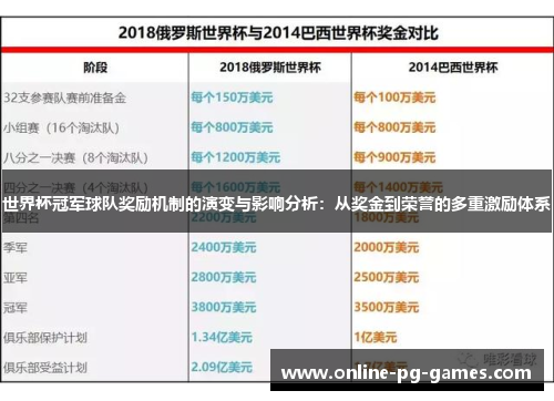 世界杯冠军球队奖励机制的演变与影响分析:从奖金到荣誉的多重激励体系 世界杯冠军球队奖励机制的演变与影响分析:从奖金到荣誉的多重激励体系