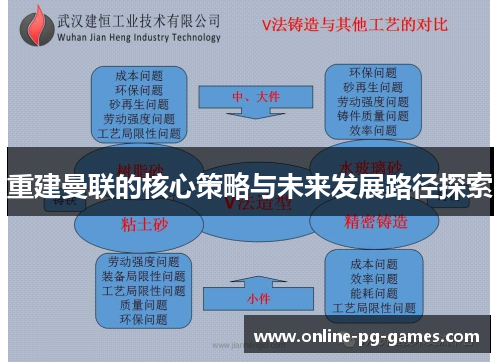重建曼联的核心策略与未来发展路径探索 重建曼联的核心策略与未来发展路径探索