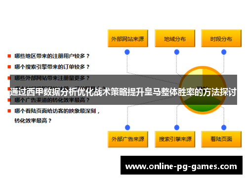 通过西甲数据分析优化战术策略提升皇马整体胜率的方法探讨 通过西甲数据分析优化战术策略提升皇马整体胜率的方法探讨
