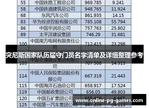 突尼斯国家队历届守门员名字清单及详细整理参考 突尼斯国家队历届守门员名字清单及详细整理参考