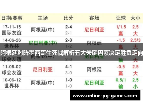 阿根廷对阵墨西哥生死战解析五大关键因素决定胜负走向 阿根廷对阵墨西哥生死战解析五大关键因素决定胜负走向