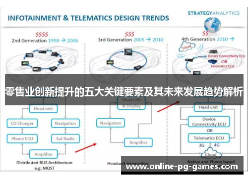 零售业创新提升的五大关键要素及其未来发展趋势解析 零售业创新提升的五大关键要素及其未来发展趋势解析