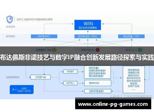 布达佩斯非遗技艺与数字IP融合创新发展路径探索与实践 布达佩斯非遗技艺与数字IP融合创新发展路径探索与实践