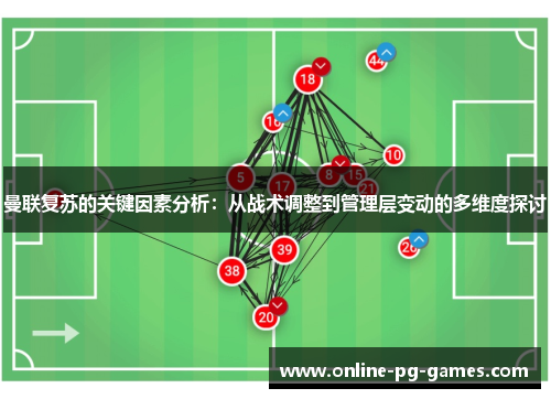 曼联复苏的关键因素分析:从战术调整到管理层变动的多维度探讨 曼联复苏的关键因素分析:从战术调整到管理层变动的多维度探讨