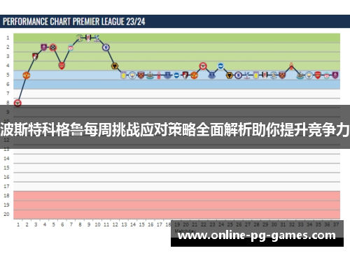 波斯特科格鲁每周挑战应对策略全面解析助你提升竞争力 波斯特科格鲁每周挑战应对策略全面解析助你提升竞争力