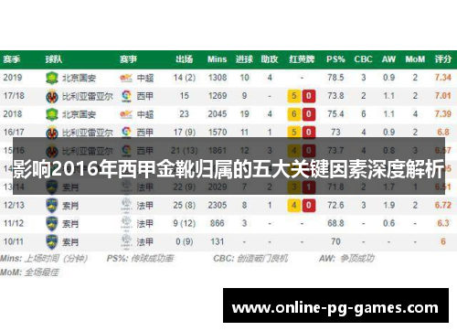 影响2016年西甲金靴归属的五大关键因素深度解析 影响2016年西甲金靴归属的五大关键因素深度解析