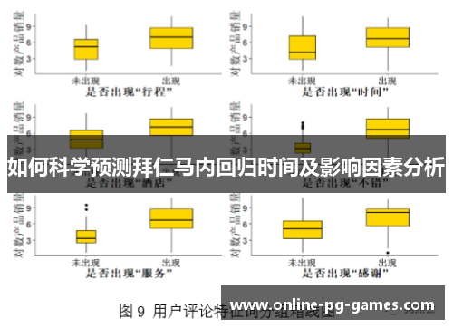 如何科学预测拜仁马内回归时间及影响因素分析 如何科学预测拜仁马内回归时间及影响因素分析