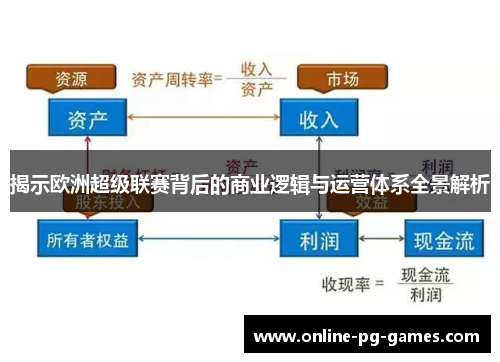 揭示欧洲超级联赛背后的商业逻辑与运营体系全景解析 揭示欧洲超级联赛背后的商业逻辑与运营体系全景解析