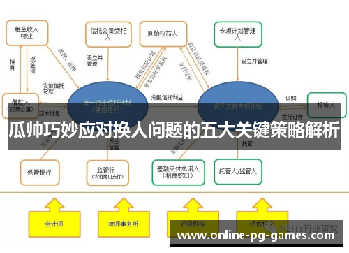 瓜帅巧妙应对换人问题的五大关键策略解析 瓜帅巧妙应对换人问题的五大关键策略解析