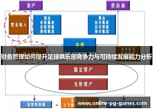 财务管理如何提升足球俱乐部竞争力与可持续发展能力分析 财务管理如何提升足球俱乐部竞争力与可持续发展能力分析