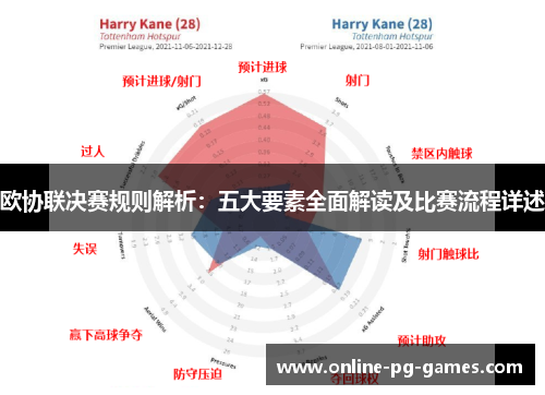 欧协联决赛规则解析:五大要素全面解读及比赛流程详述 欧协联决赛规则解析:五大要素全面解读及比赛流程详述
