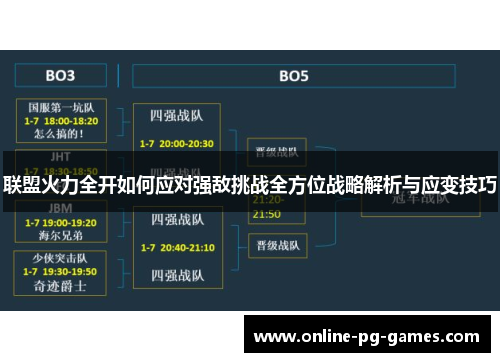 联盟火力全开如何应对强敌挑战全方位战略解析与应变技巧 联盟火力全开如何应对强敌挑战全方位战略解析与应变技巧