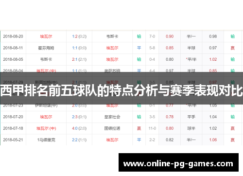 西甲排名前五球队的特点分析与赛季表现对比