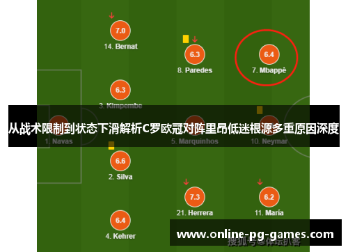 从战术限制到状态下滑解析C罗欧冠对阵里昂低迷根源多重原因深度