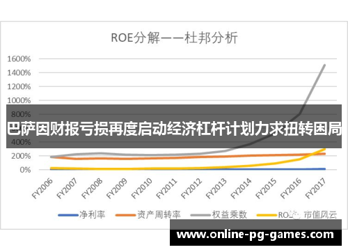 巴萨因财报亏损再度启动经济杠杆计划力求扭转困局