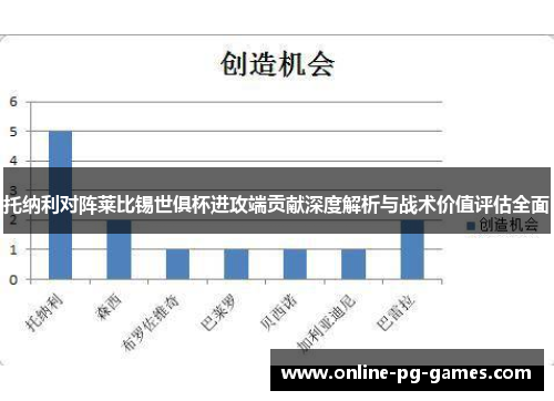 托纳利对阵莱比锡世俱杯进攻端贡献深度解析与战术价值评估全面 托纳利对阵莱比锡世俱杯进攻端贡献深度解析与战术价值评估全面