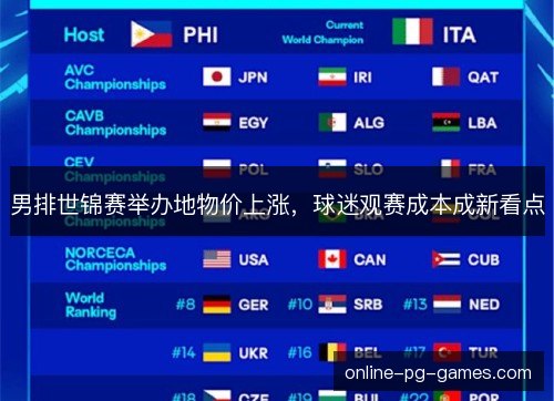 男排世锦赛举办地物价上涨，球迷观赛成本成新看点
